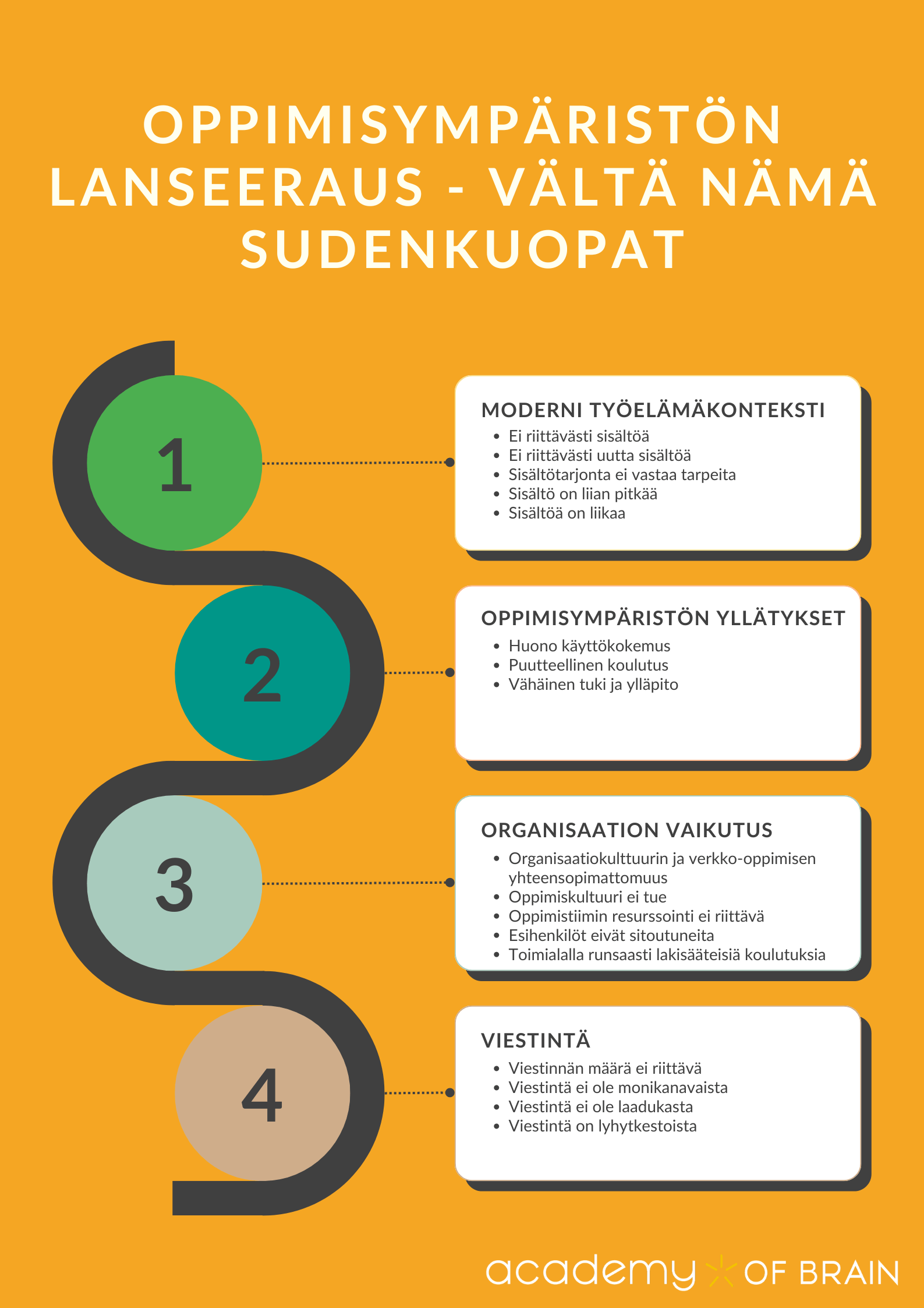 Oppimisympäristön lanseeraus vältä nämä sudenkuopat checklist