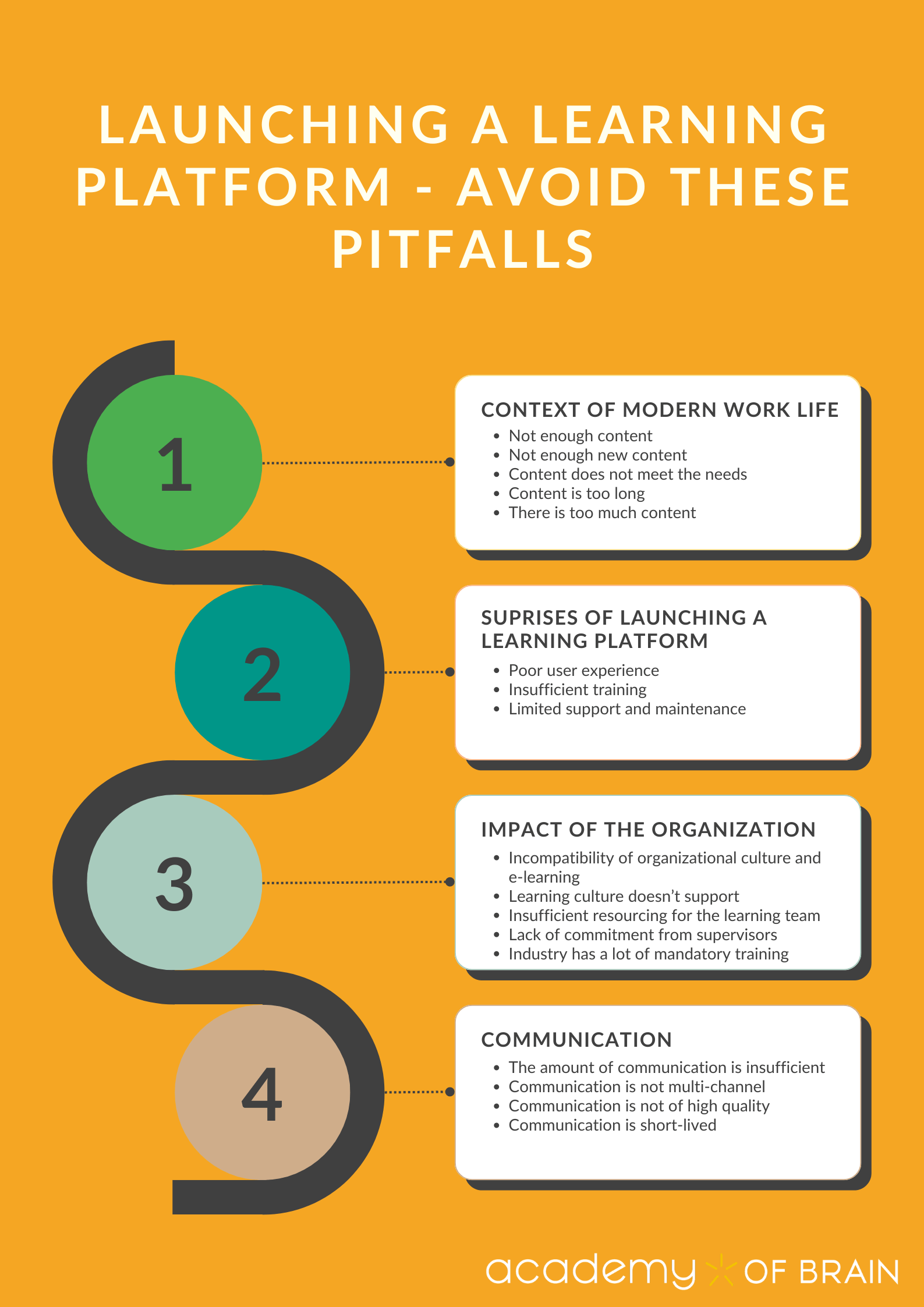 Launching a learning platform
