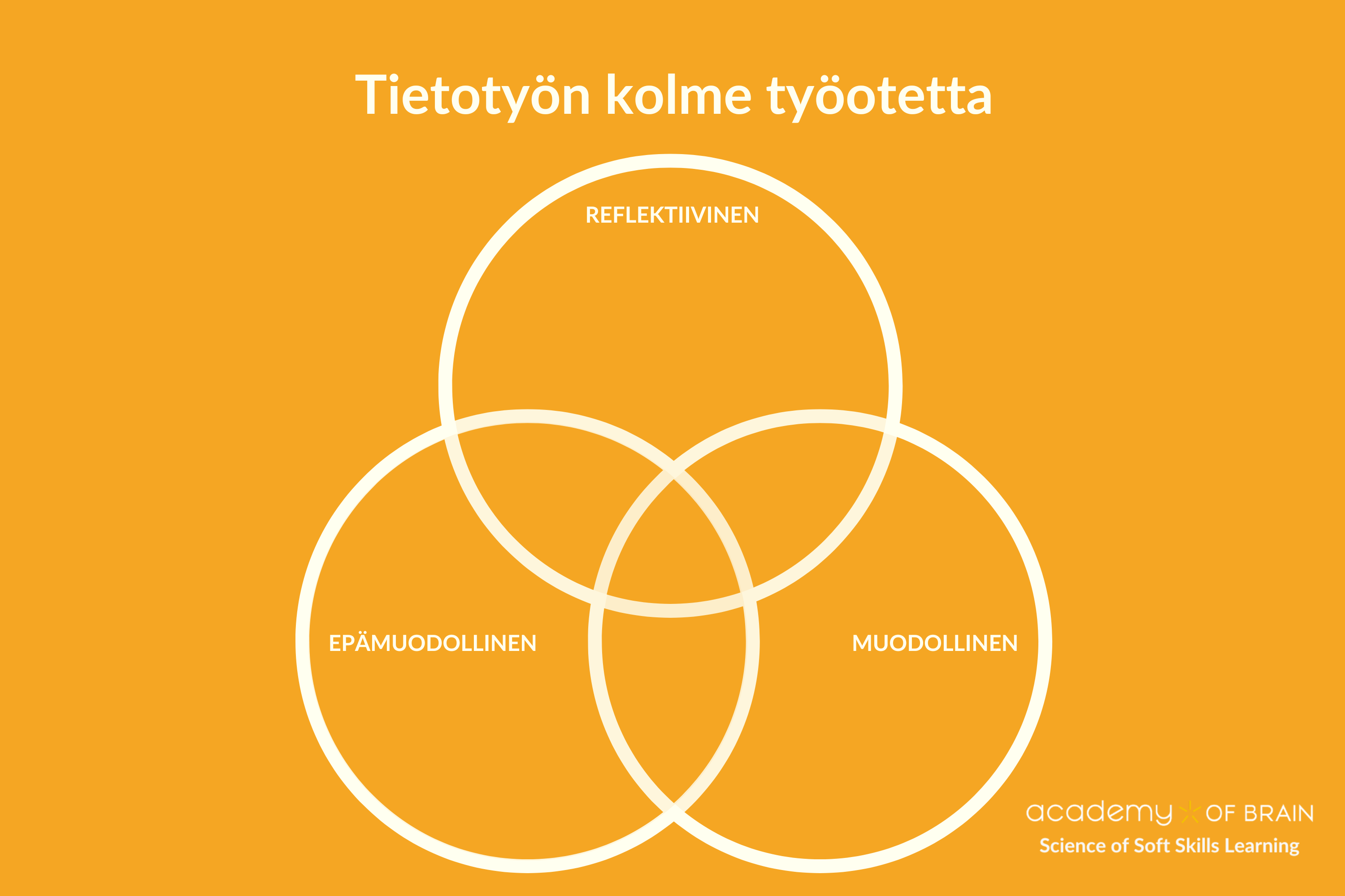 Tietotyö murroksessa - muodollinen, epämuodollinen ja reflektiivinen työote