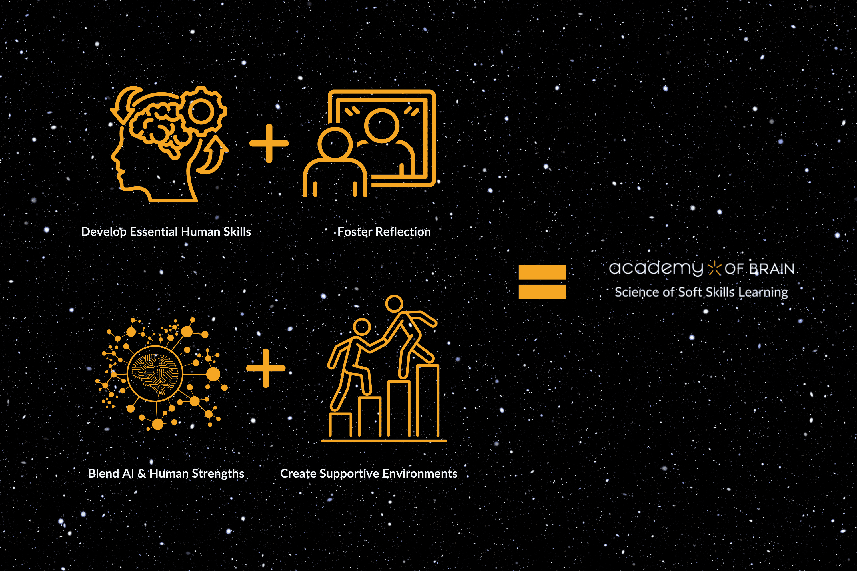 Blend AI and Human Skills with Academy of Brain