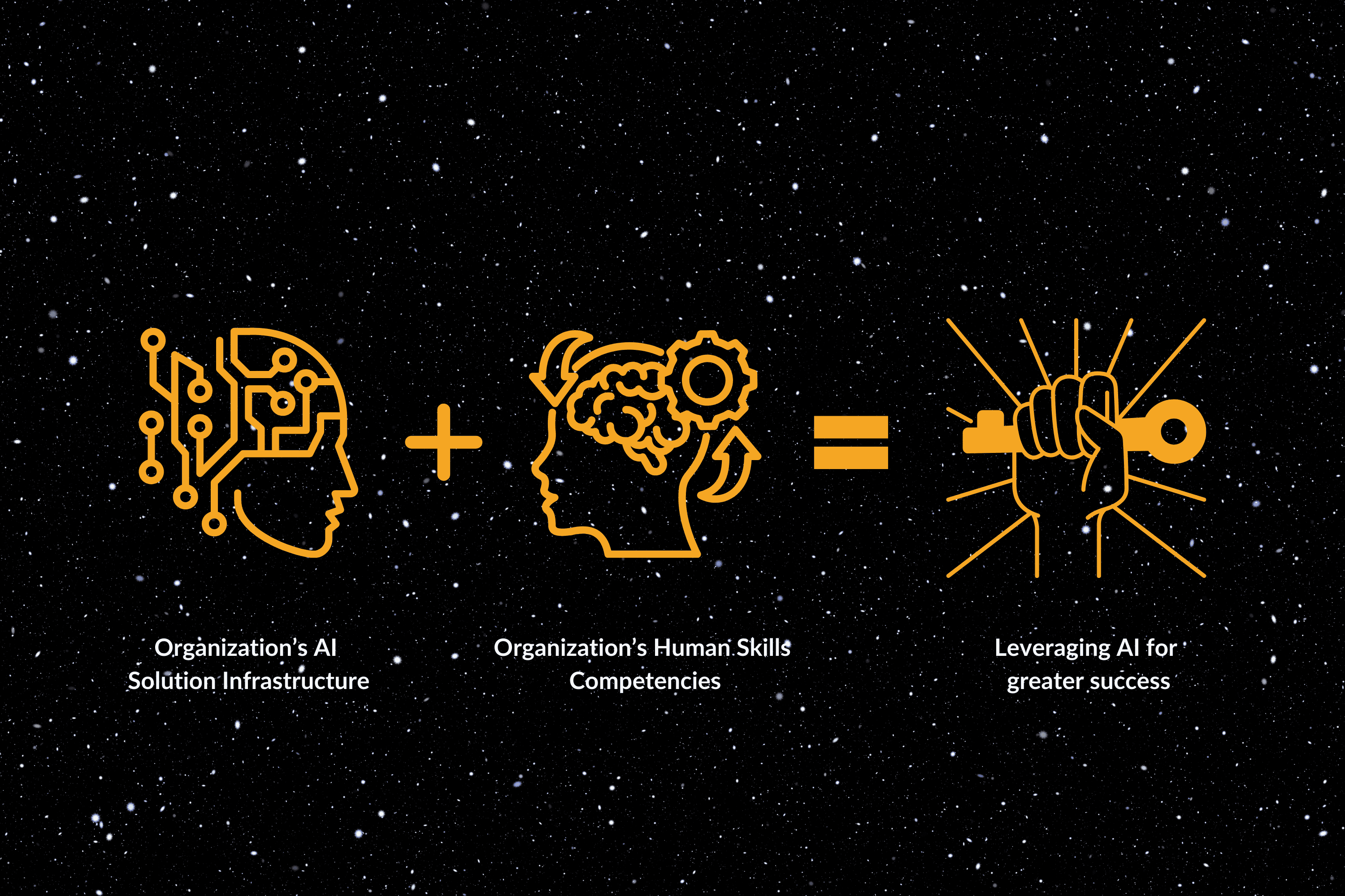 Human Skills and AI bring collaborative success