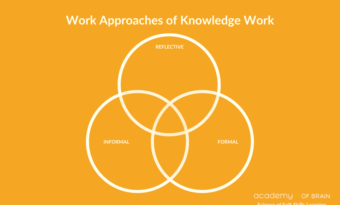 Knowledge Work in Transition – The Reflective Work Approach is Here