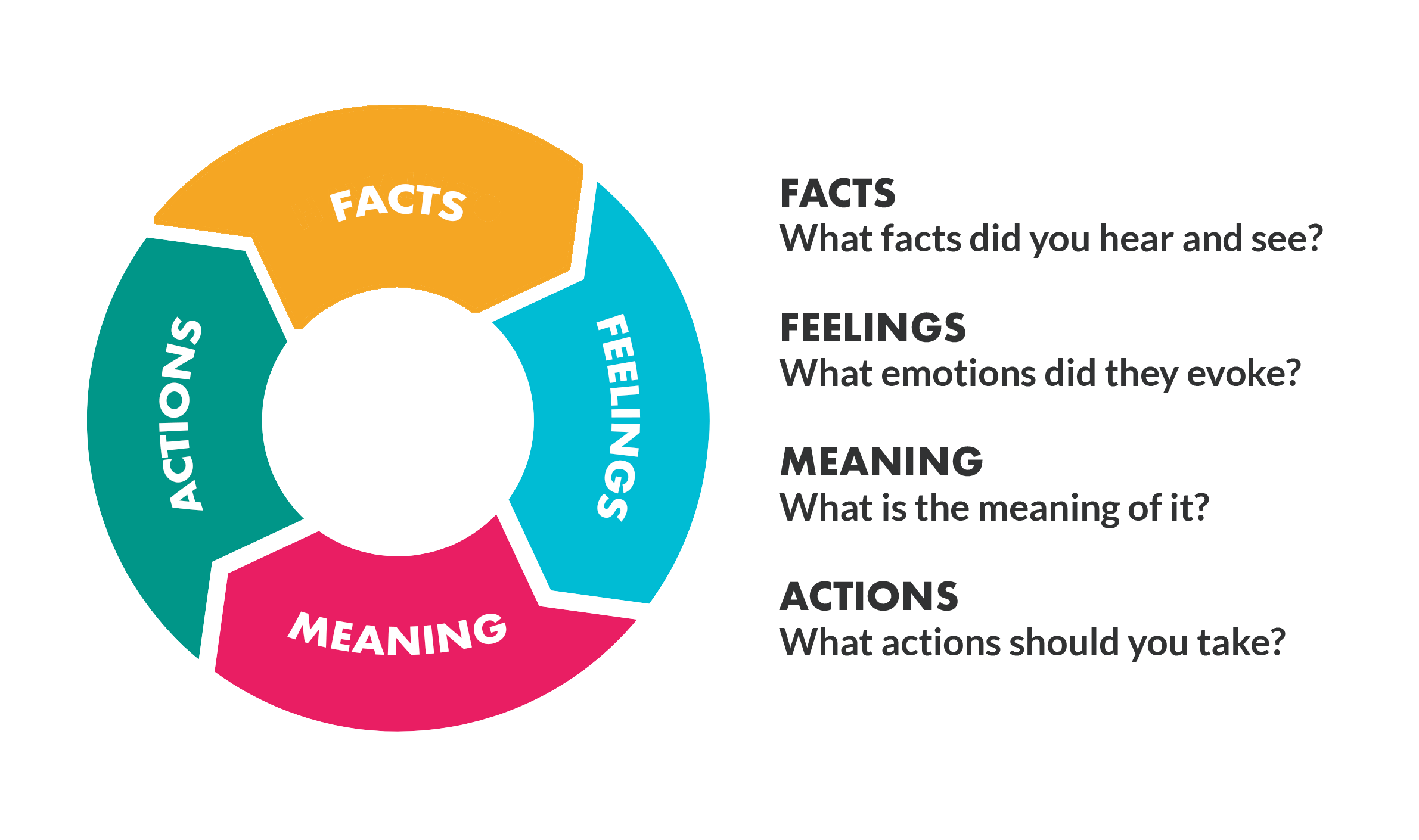 Academy of Brain Reflection Circle