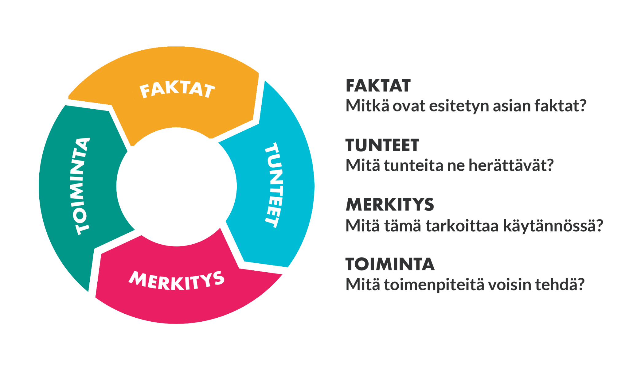 Reflektio havaintokehä Academy of Brain