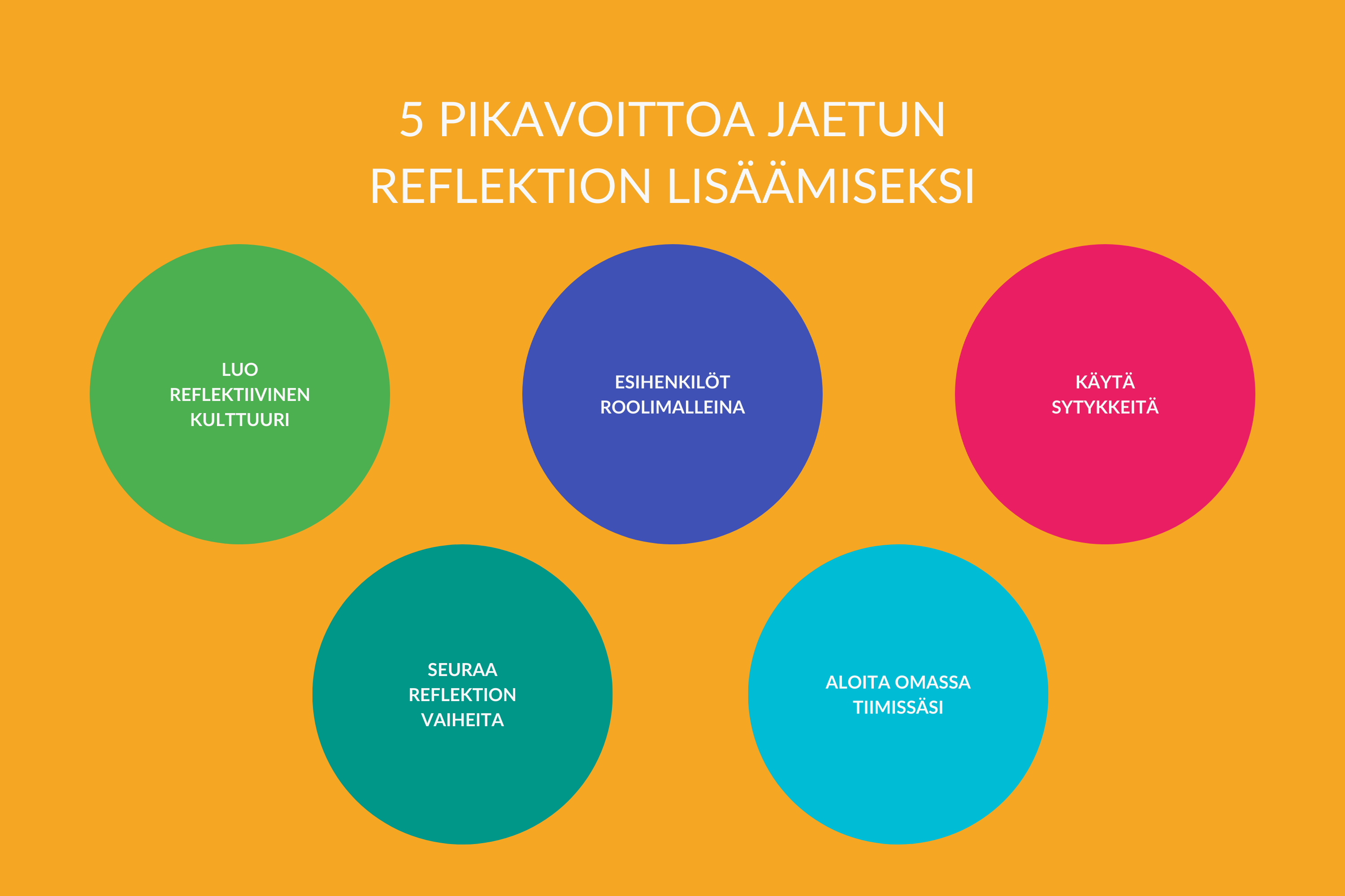 Jaettu reflektio - 5 pikavoittoa jaetun reflektion lisäämiseksi