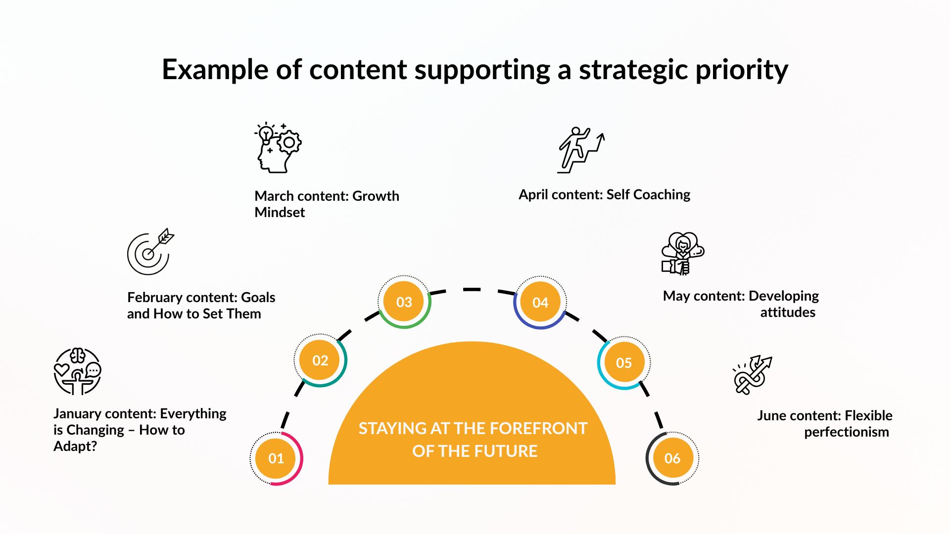 Example of content supporting a strategic priority